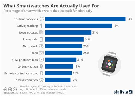 equivalent of apple watch for android|android watch comparable to apple.